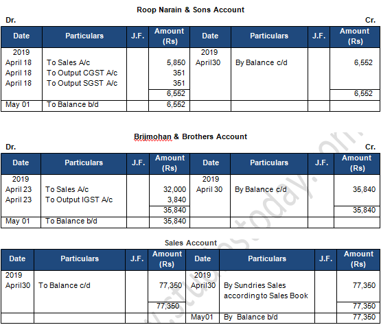 TS Grewal Accountancy Class 11 Solution Chapter 11 Special Purpose ...